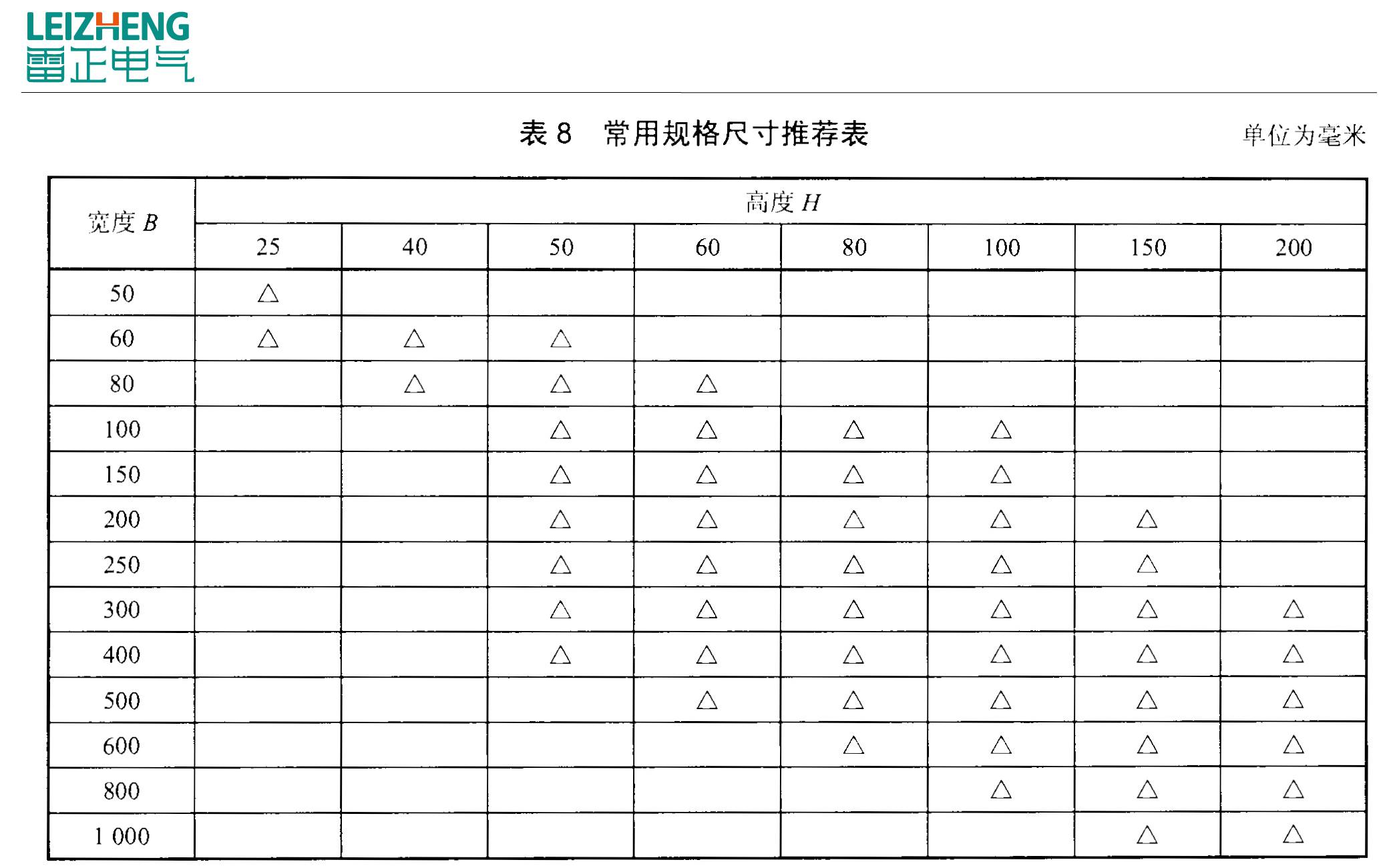 电缆桥架厂家报价价格（最新）