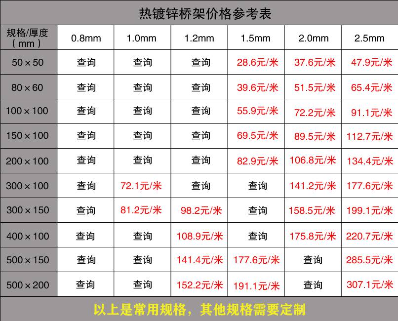  最新热镀锌桥架价格 