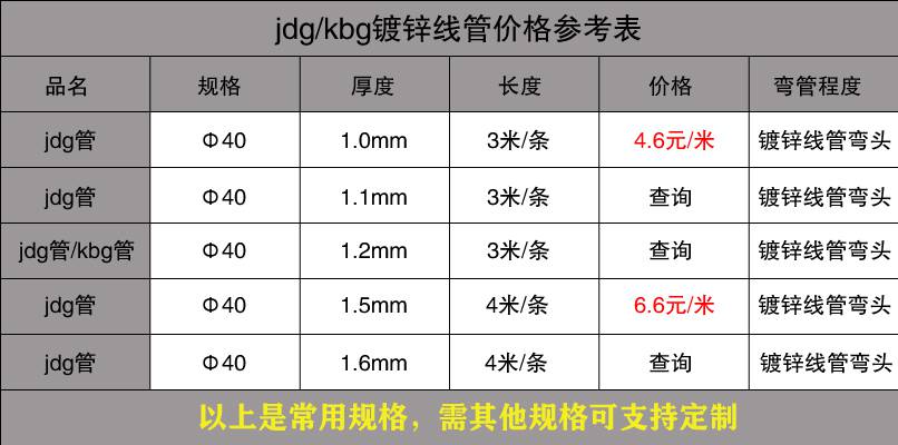 JDG管价格