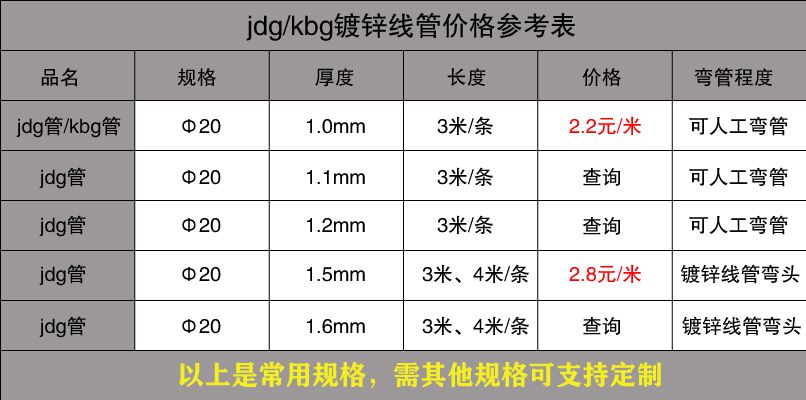 最新JDG管规格参阅