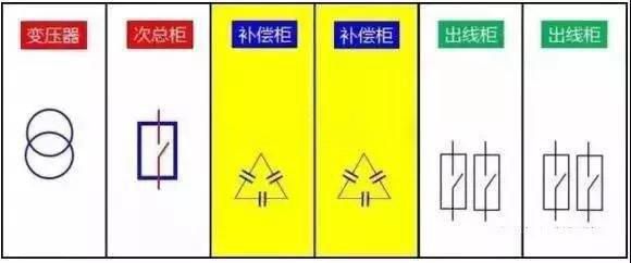 原来低压补偿柜装在这！电工老师傅手把手叫你安装