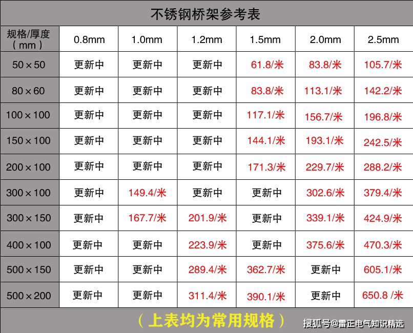 电缆桥架型号和报价介绍