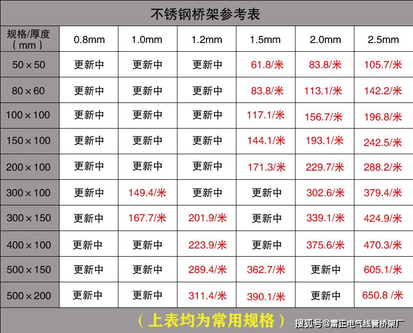 电缆桥架价格查询（批发价）