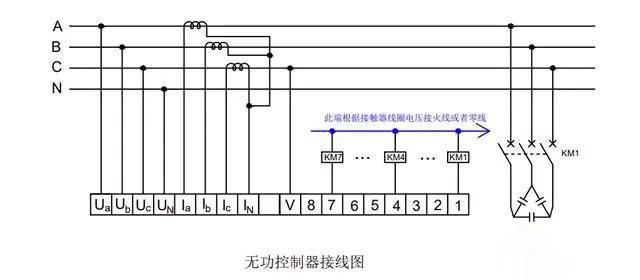 为什么要进行电容补偿？无功补偿的作用你知道吗？