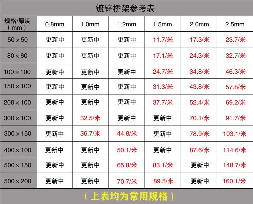 电缆桥架价格查询
