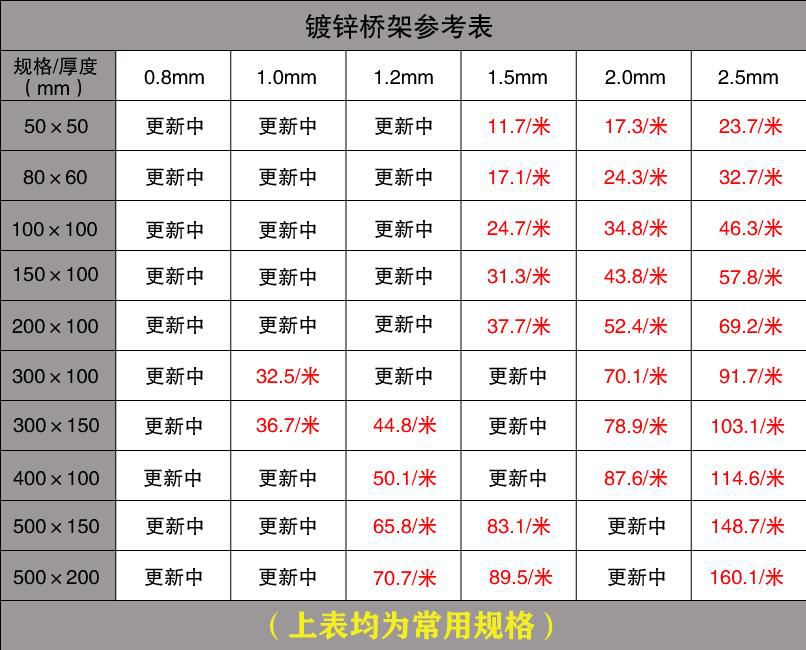 电缆桥架价格查询