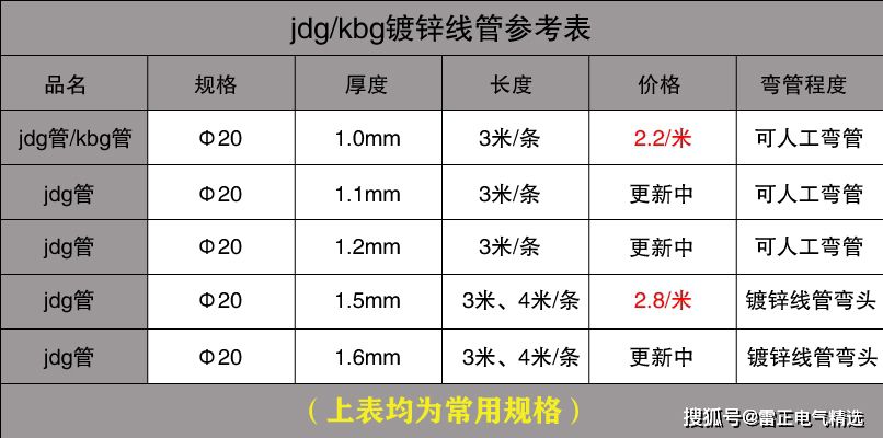 KBG管价格参考（价格表）