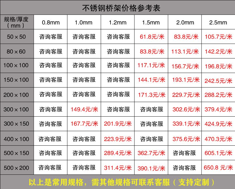 广东电缆桥架批发价格（厂家内部版）
