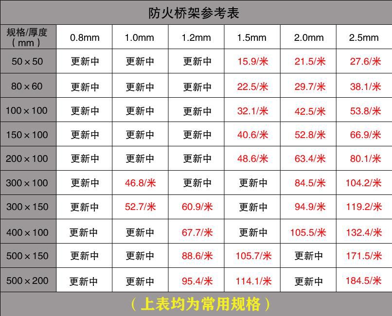 电缆桥架价格查询详情