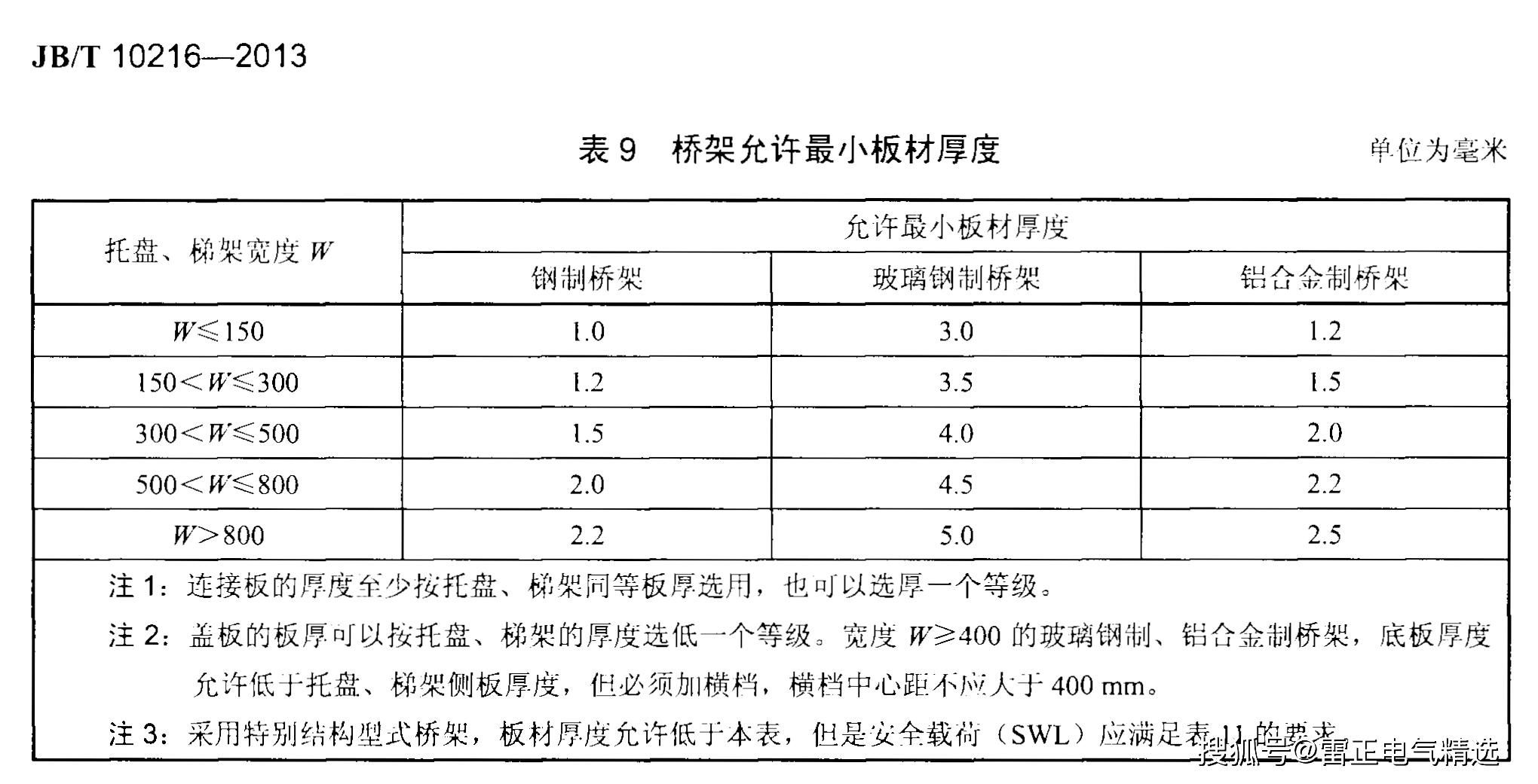 电缆桥架规格尺寸表