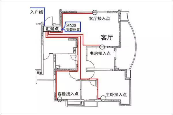 家用配电箱的安装方法、配电箱线路图