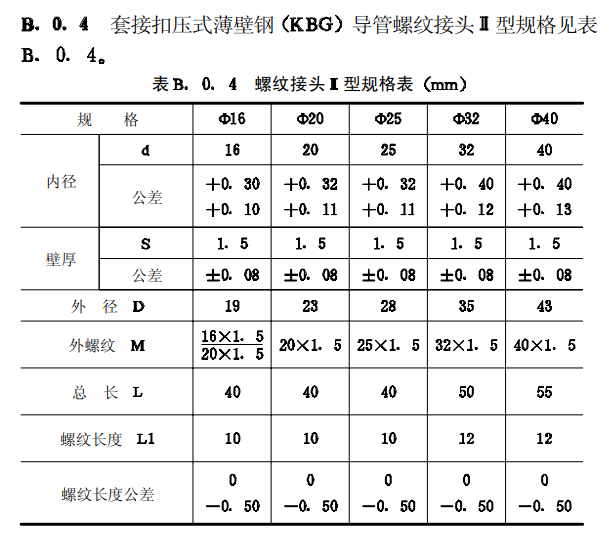 镀锌穿线管规格型号以及厚度标准（2022版）