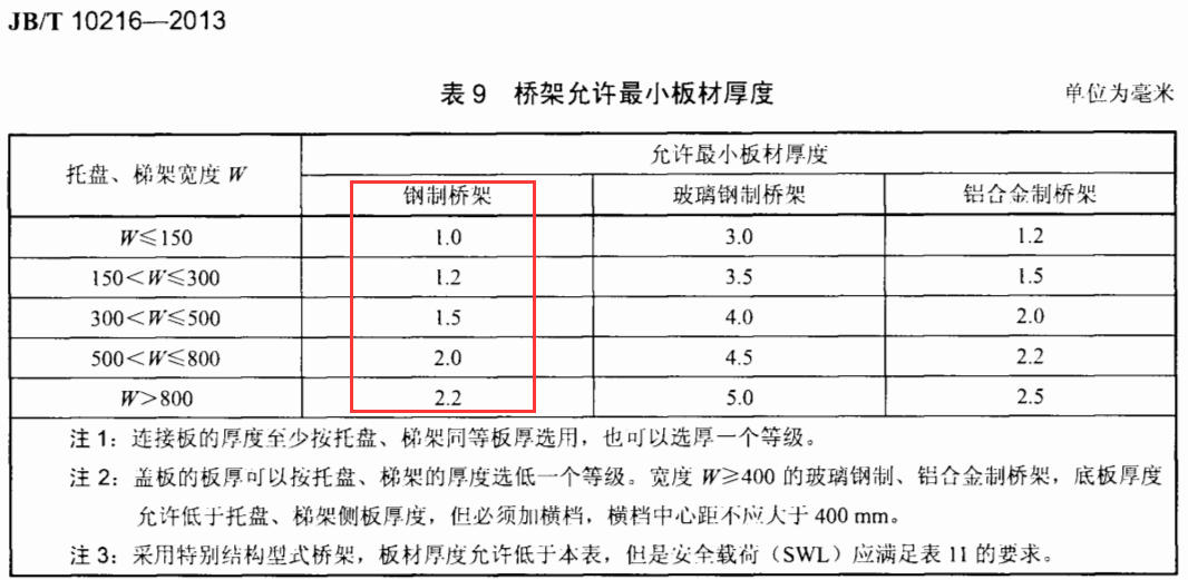 喷涂桥架厚度标准规范（2022版）