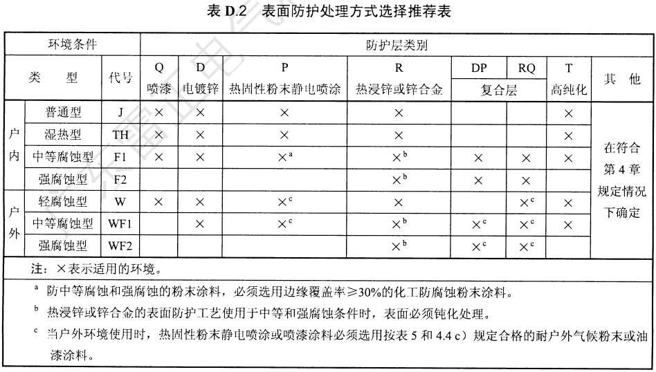 电缆桥架表面防护处理方式怎么选择，有哪些？